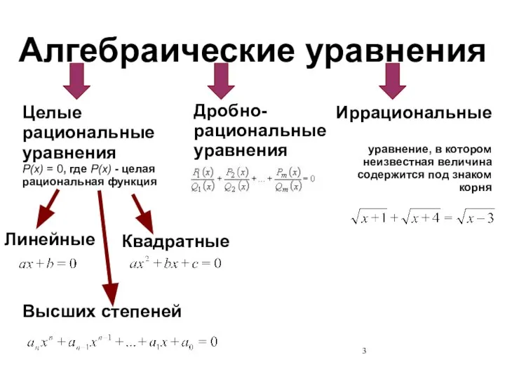 Алгебраические уравнения Линейные Квадратные Высших степеней Иррациональные уравнение, в котором неизвестная