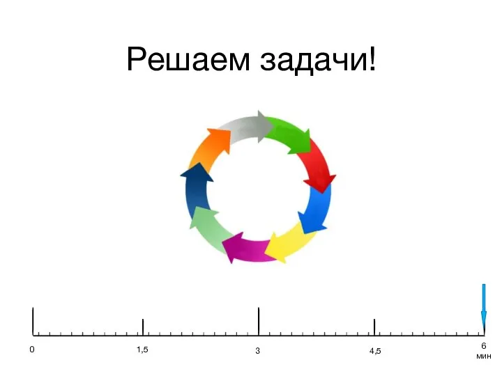 Решаем задачи! 6 мин 3 0 4,5 1,5