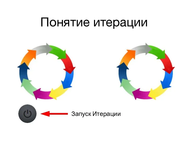 Понятие итерации Запуск Итерации