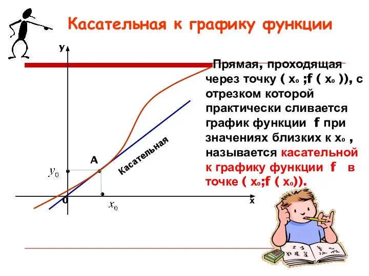 Касательная к графику функции A Касательная Прямая, проходящая через точку (