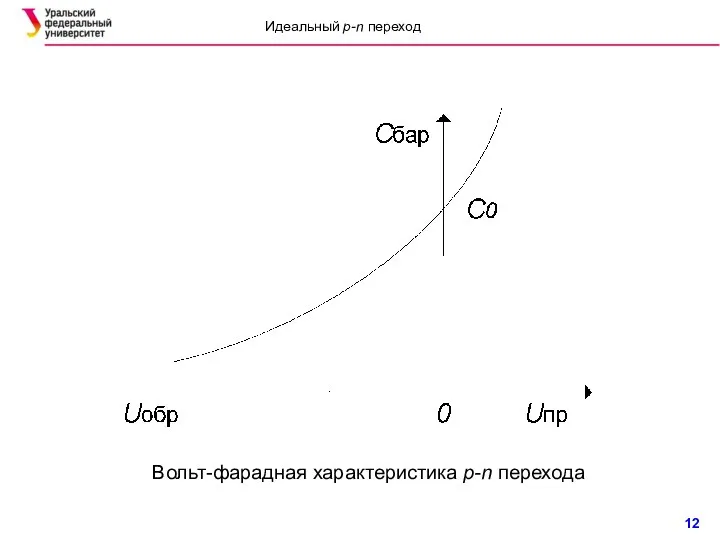 Вольт-фарадная характеристика p-n перехода Идеальный p-n переход