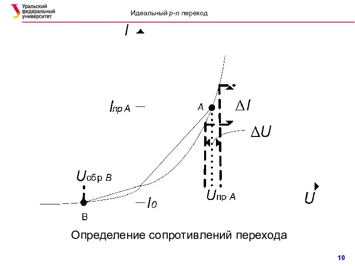 Определение сопротивлений перехода Идеальный p-n переход