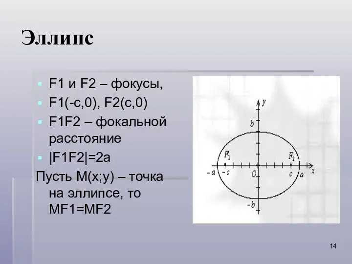 Эллипс F1 и F2 – фокусы, F1(-c,0), F2(c,0) F1F2 – фокальной