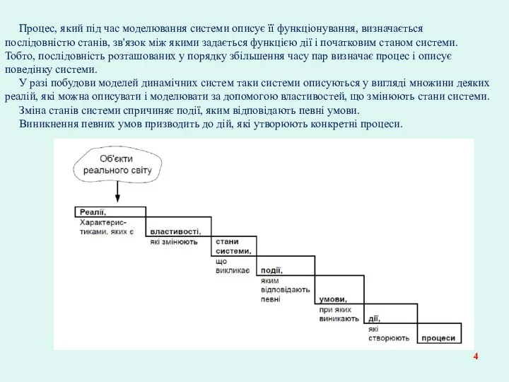 Процес, який під час моделювання системи описує її функціонування, визначається послідовністю