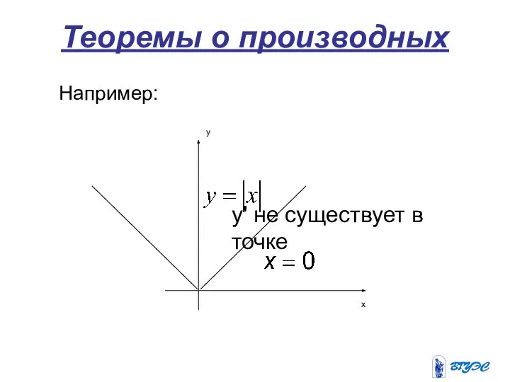 Теоремы о производных Например: y' не существует в точке