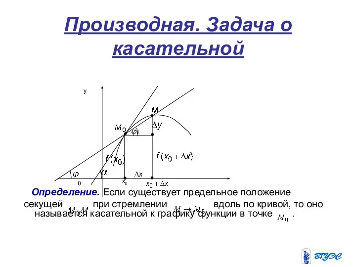 Производная. Задача о касательной Определение. Если существует предельное положение секущей при