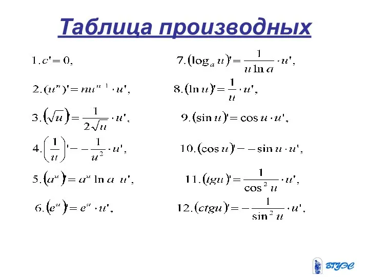 Таблица производных