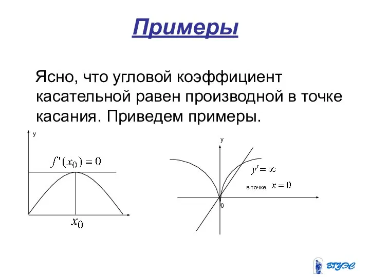 Примеры Ясно, что угловой коэффициент касательной равен производной в точке касания. Приведем примеры.