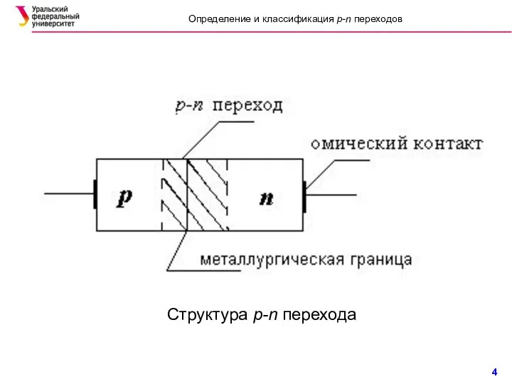 Структура p-n перехода Определение и классификация p-n переходов