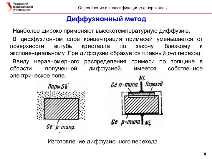 Диффузионный метод Наиболее широко применяют высокотемпературную диффузию. В диффузионном слое концентрация