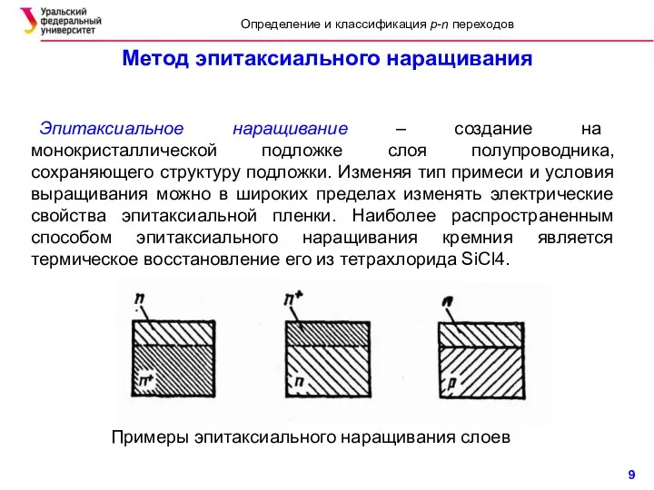 Метод эпитаксиального наращивания Эпитаксиальное наращивание – создание на монокристаллической подложке слоя