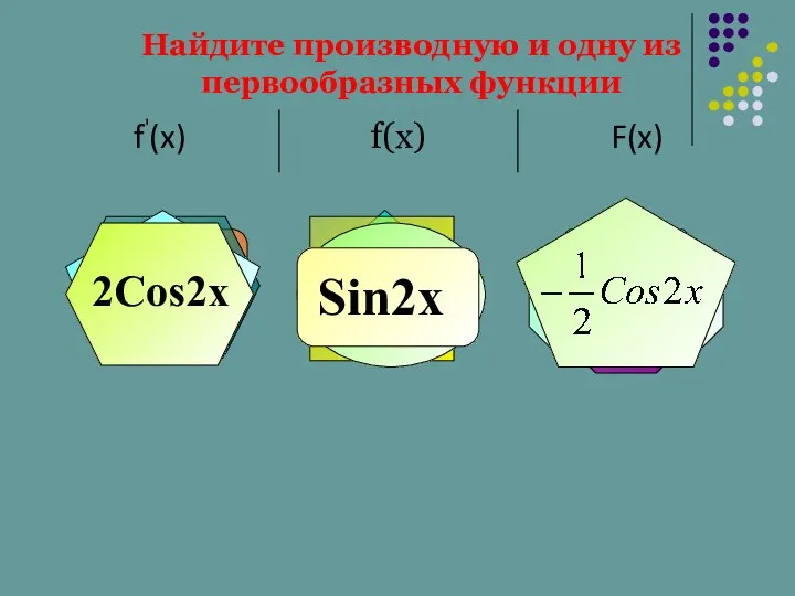 Найдите производную и одну из первообразных функции 0