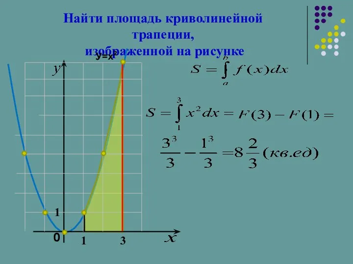 Найти площадь криволинейной трапеции, изображенной на рисунке