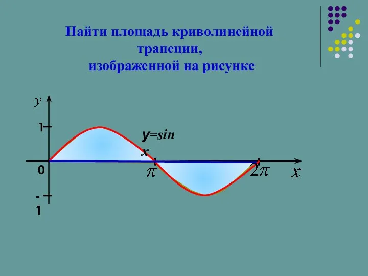 Найти площадь криволинейной трапеции, изображенной на рисунке