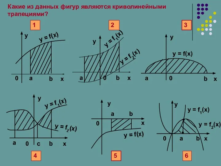 Какие из данных фигур являются криволинейными трапециями?