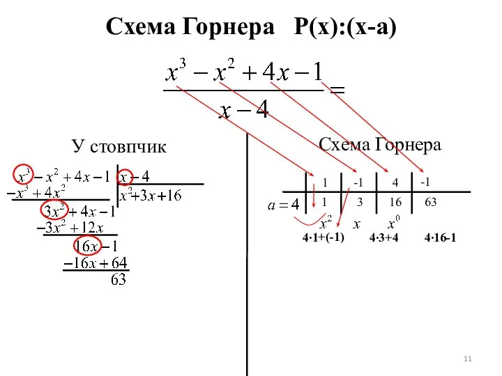 Схема Горнера Р(х):(х-а) У стовпчик Схема Горнера 1 -1 4 -1