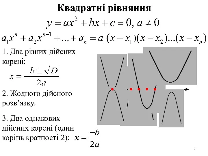 Квадратні рівняння 1. Два різних дійсних корені: 2. Жодного дійсного розв’язку.