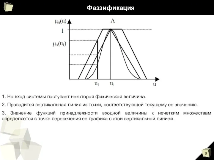 Фаззификация 1. На вход системы поступает некоторая физическая величина. 2. Проводится