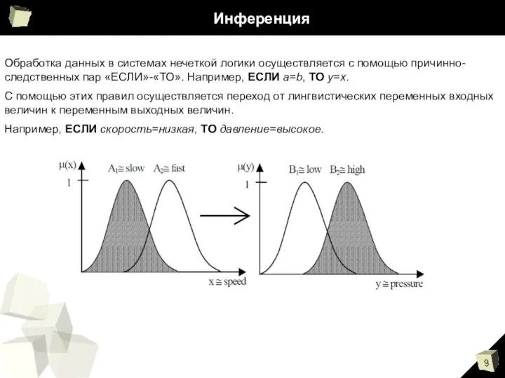 Инференция Обработка данных в системах нечеткой логики осуществляется с помощью причинно-следственных