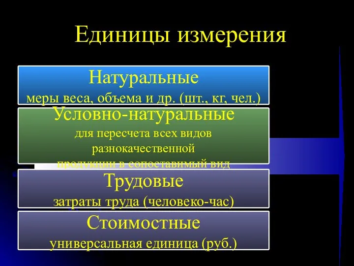 Единицы измерения Натуральные меры веса, объема и др. (шт., кг, чел.)