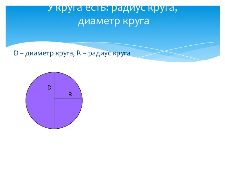 D – диаметр круга, R – радиус круга У круга есть: