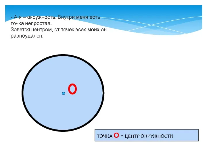 ТОЧКА О - ЦЕНТР ОКРУЖНОСТИ