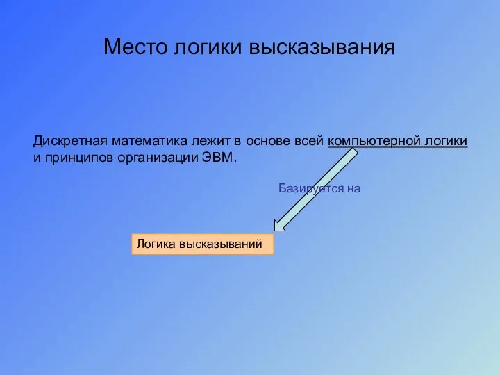 Место логики высказывания Дискретная математика лежит в основе всей компьютерной логики