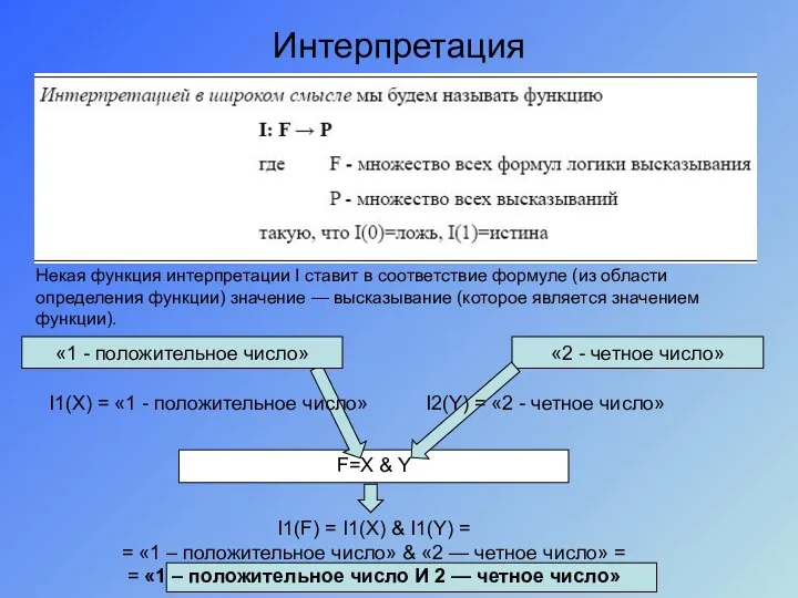 F=X & Y Интерпретация Некая функция интерпретации I ставит в соответствие