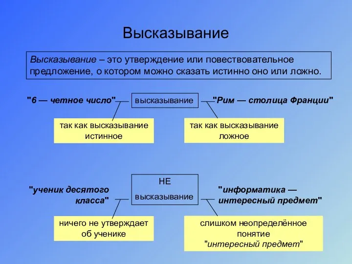 Высказывание Высказывание – это утверждение или повествовательное предложение, о котором можно