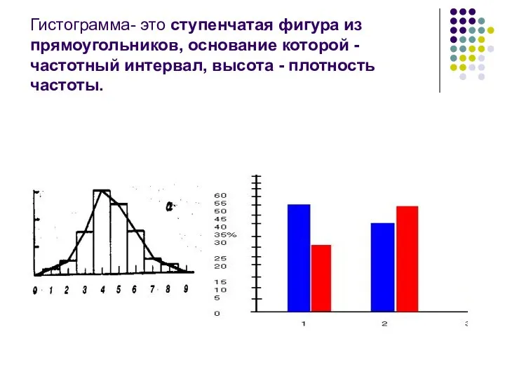 Гистограмма- это ступенчатая фигура из прямоугольников, основание которой - частотный интервал, высота - плотность частоты.