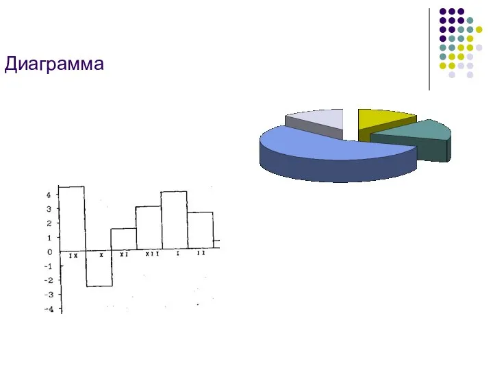 Диаграмма