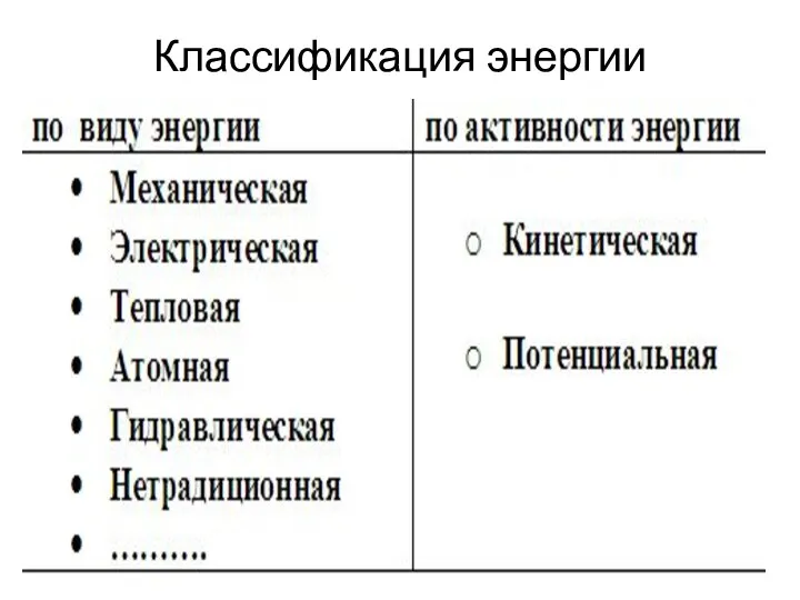 Классификация энергии