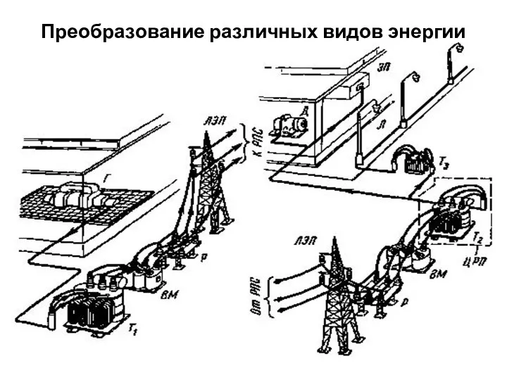 Преобразование различных видов энергии