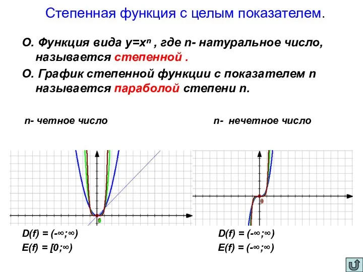 Степенная функция с целым показателем. О. Функция вида у=хⁿ , где