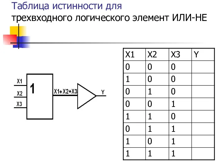 Таблица истинности для трехвходного логического элемент ИЛИ-НЕ