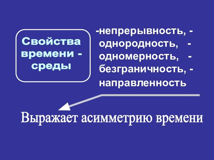 непрерывность, - однородность, - одномерность, - безграничность, - направленность