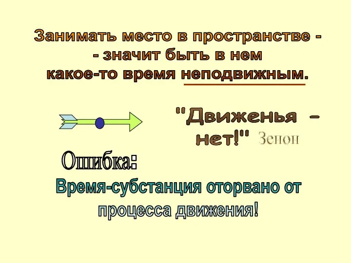 "Движенья - нет!" Зенон Занимать место в пространстве - - значит