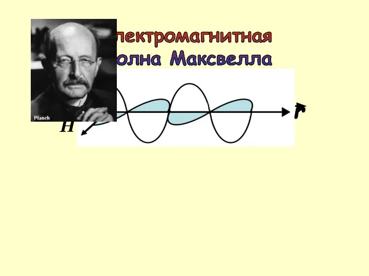 Формула Планка для энергии кванта E(энергия)= h ν(частота) Электромагнитная волна Максвелла