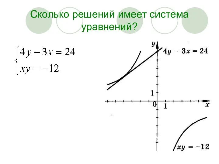 Сколько решений имеет система уравнений?