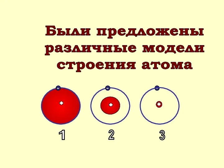 Были предложены различные модели строения атома