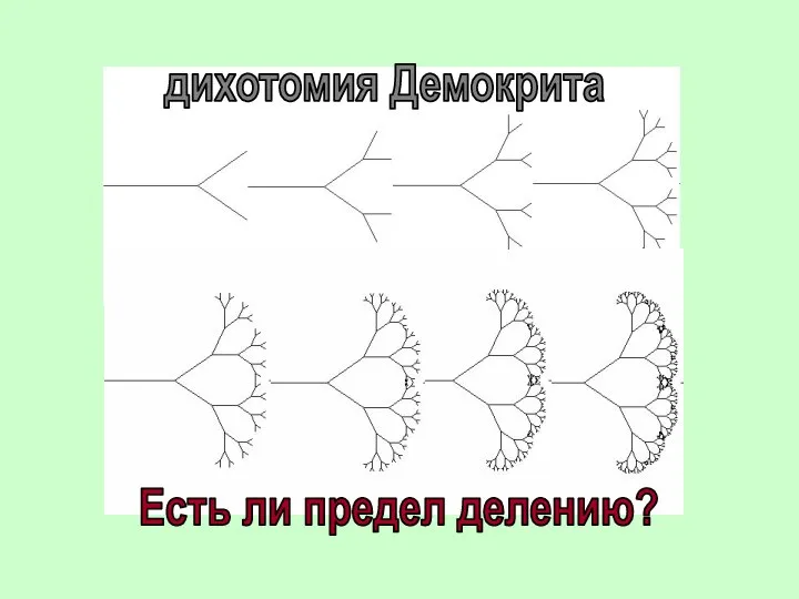 дихотомия Демокрита Есть ли предел делению?