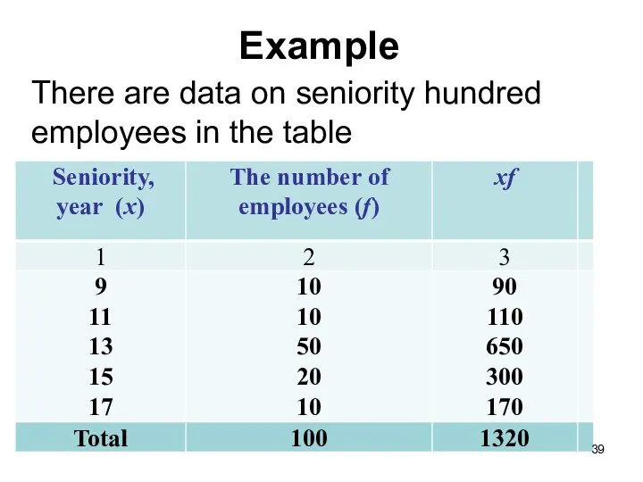 Example There are data on seniority hundred employees in the table