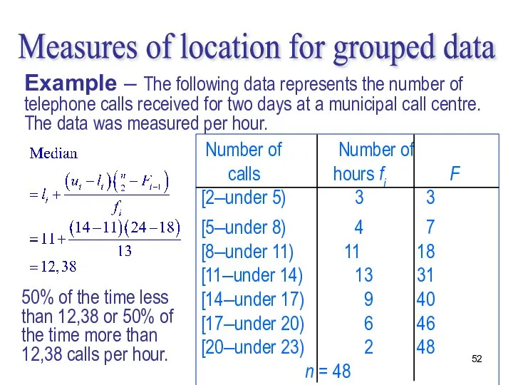 Number of Number of calls hours fi F [2–under 5) 3