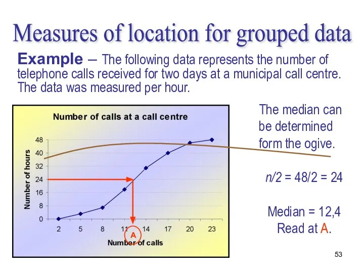 Measures of location for grouped data Example – The following data
