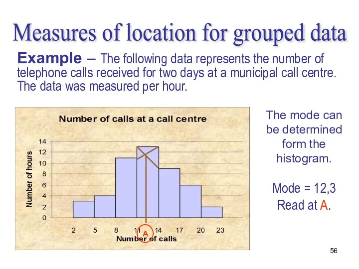 Measures of location for grouped data Example – The following data