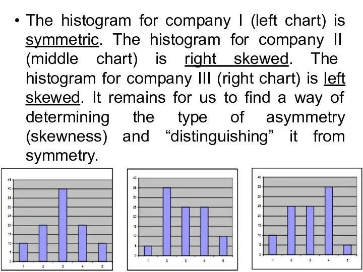 The histogram for company I (left chart) is symmetric. The histogram