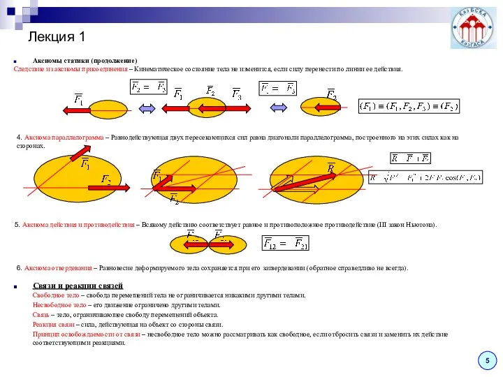 Лекция 1 Аксиомы статики (продолжение) Следствие из аксиомы присоединения – Кинематическое