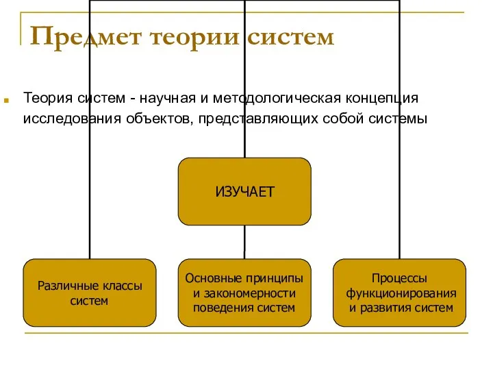 Предмет теории систем Теория систем - научная и методологическая концепция исследования объектов, представляющих собой системы