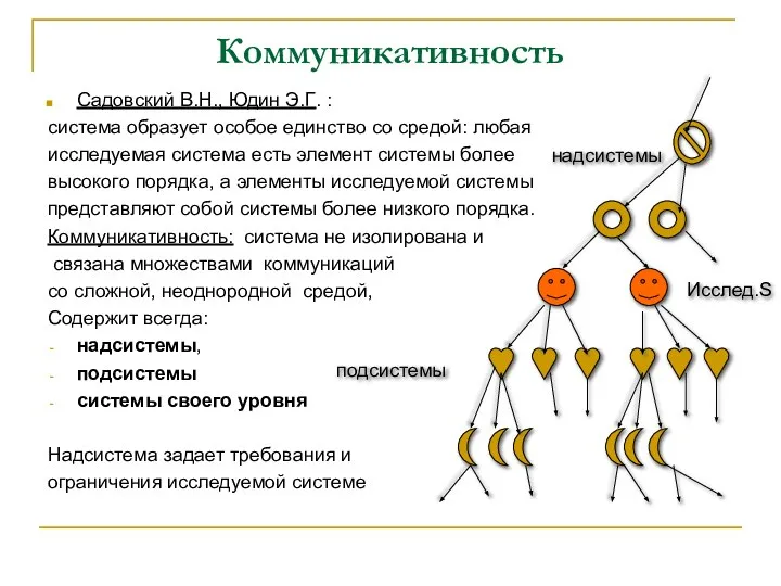 Коммуникативность Садовский В.Н., Юдин Э.Г. : система образует особое единство со