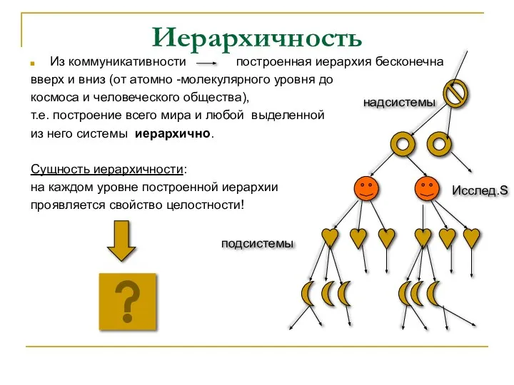 Иерархичность Из коммуникативности построенная иерархия бесконечна вверх и вниз (от атомно